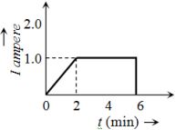 Question diagram