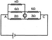 Question diagram