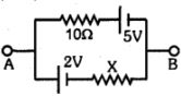 Question diagram