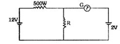 Question diagram