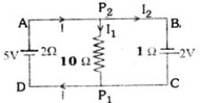 Question diagram