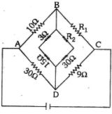 Question diagram