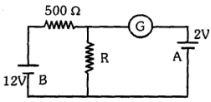 Question diagram