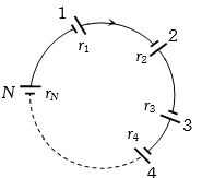 Question diagram