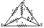 Question diagram