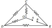 Question diagram