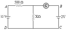 Question diagram
