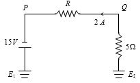 Question diagram