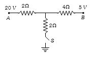 Question diagram