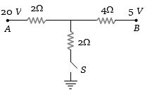 Question diagram