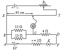 Question diagram
