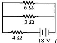 Question diagram