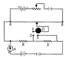 Question diagram