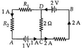 Question diagram