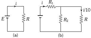 Question diagram