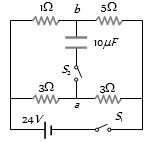 Question diagram