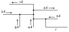 Question diagram