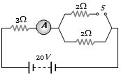 Question diagram