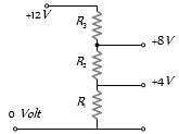 Question diagram