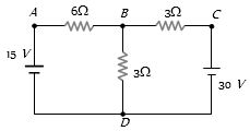 Question diagram