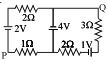 Question diagram
