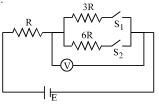Question diagram