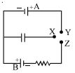 Question diagram