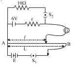 Question diagram