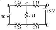 Question diagram