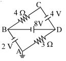 Question diagram