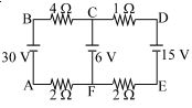 Question diagram