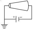 Question diagram
