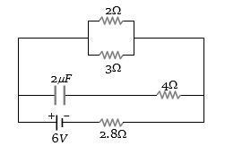 Question diagram