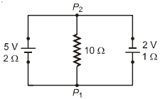 Question diagram
