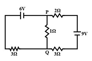 Question diagram