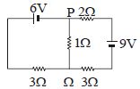 Question diagram