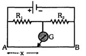 Question diagram
