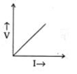 Option A