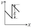 Option A