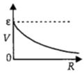 Option A