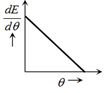 Option A
