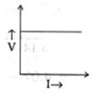 Option B