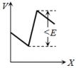 Option B