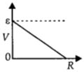 Option B