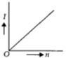 Option B
