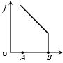 Option B