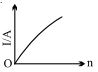 Option B