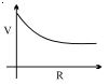 Option B