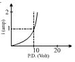 Option B
