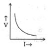 Option C
